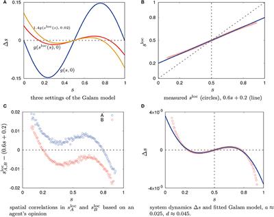 Opinion Dynamics With Mobile Agents: Contrarian Effects by Spatial Correlations